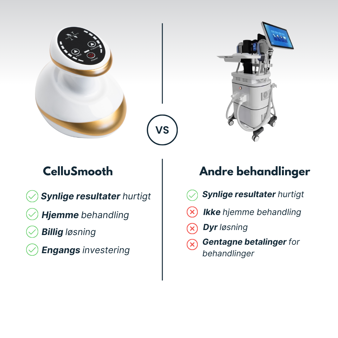 CelluSmooth™ - Anti cellulite massageapparat