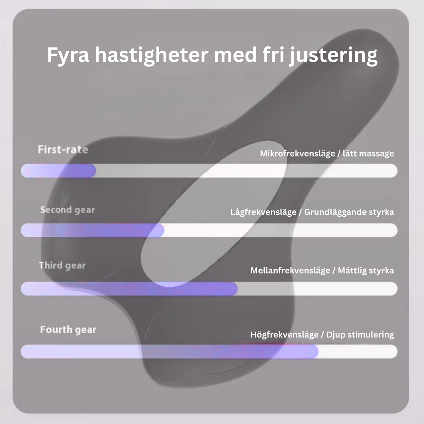 SereniFem™ – För en starkare bäckenbotten