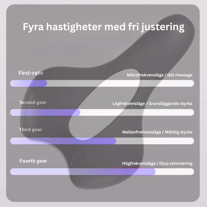 SereniFem™ – För en starkare bäckenbotten